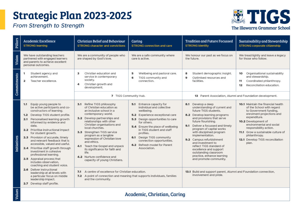 Our Strategic Plan 2023 2025 The Illawarra Grammar School